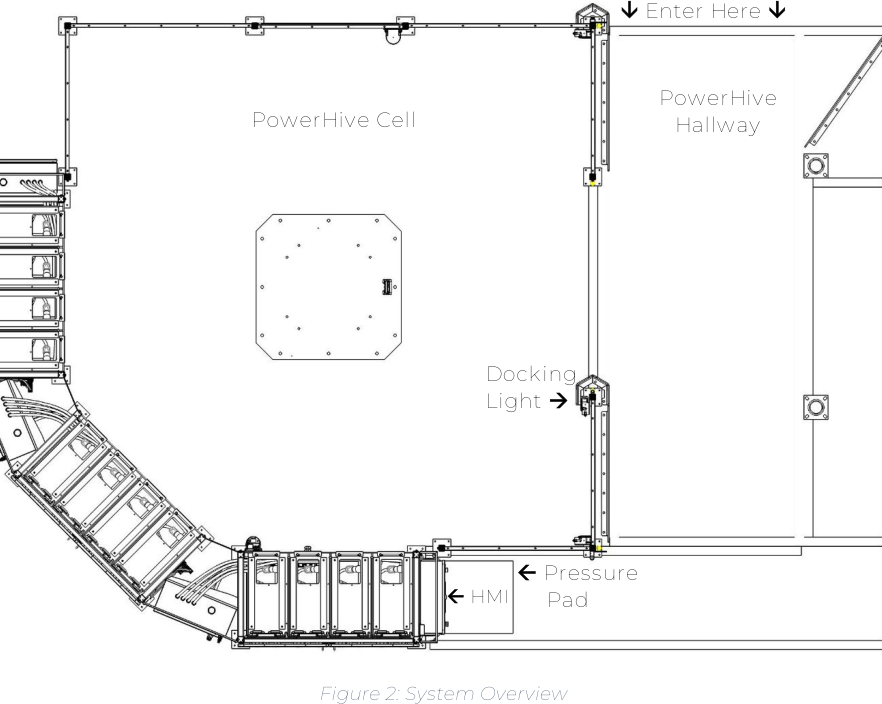 Figure 2: System Overview