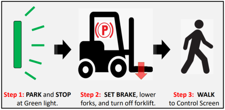 Process steps